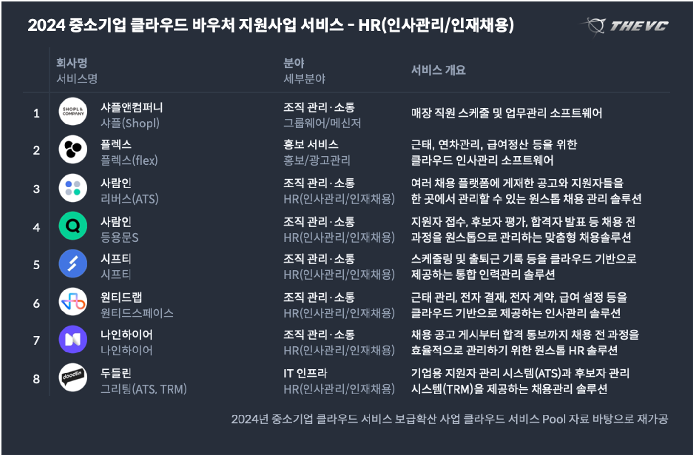 2024 중소기업 클라우드 바우처 지원사업 서비스 -HR(인사관리:인재채용)